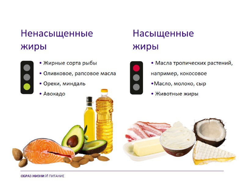 Ненасыщенные жиры Насыщенные  жиры • Жирные сорта рыбы • Оливковое, рапсовое масла •